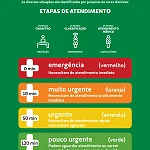Como funciona a classificação de risco do atendimento de urgência e emergência